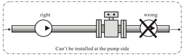 How to install flow meter