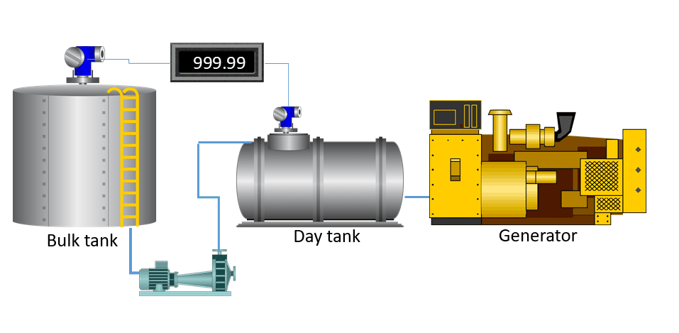 Diesel tank level sensor
